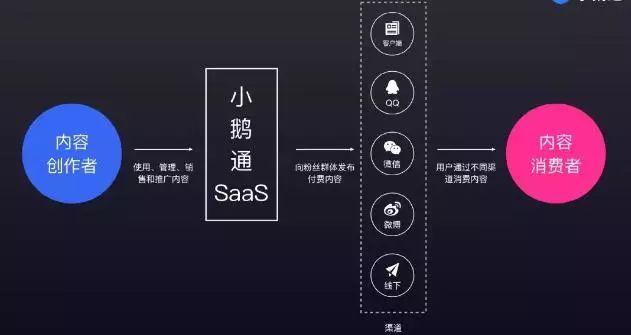 微信小鹅通小程序的功能和使用教程，快速掌握实操步骤