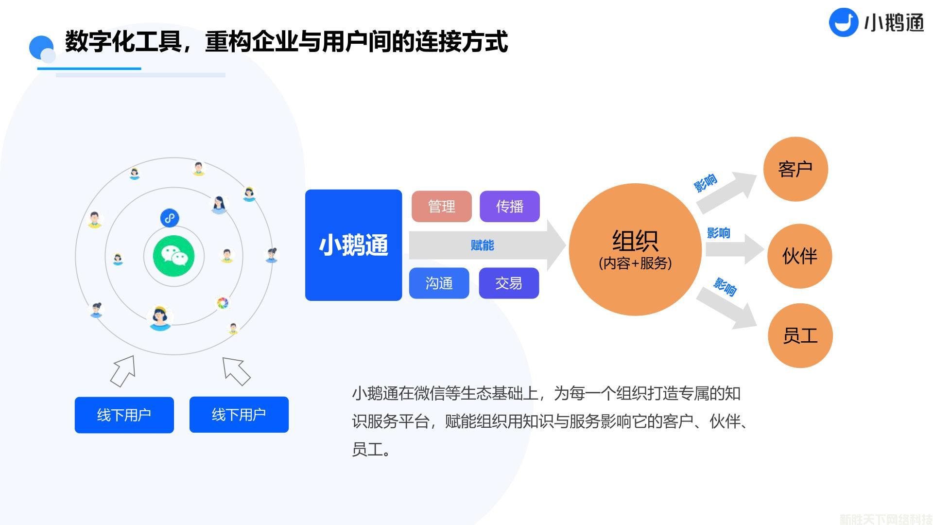 小鹅通微信小程序的使用方法及其相关功能拓展