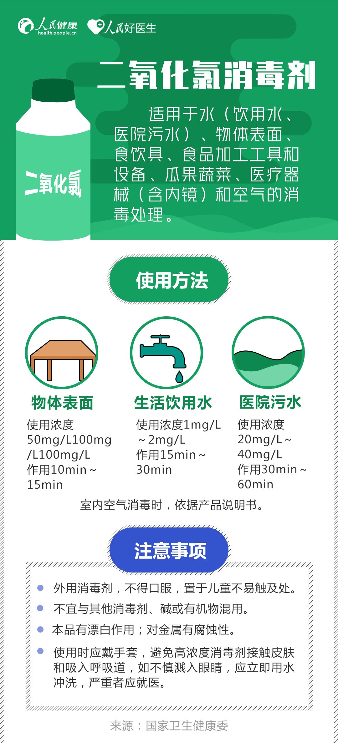 微信小蚕霸王，了解及使用指南