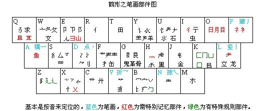 微信小程序中的小鹤双拼输入法使用指南