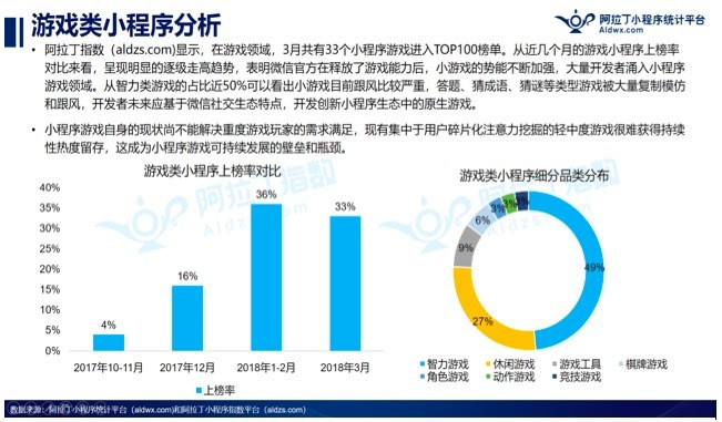 微信小程序制作答题程序的攻略及实用技巧