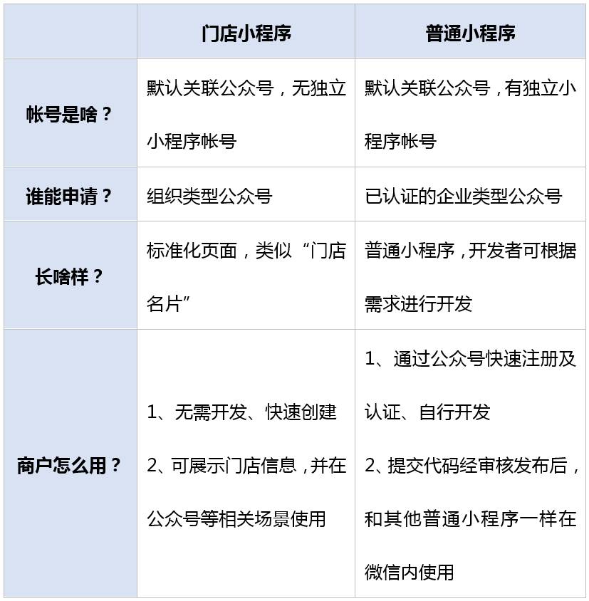 微信小程序与订阅号的转变之路