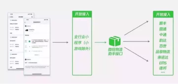 微信小程序图片接口编写指南，从入门到精通