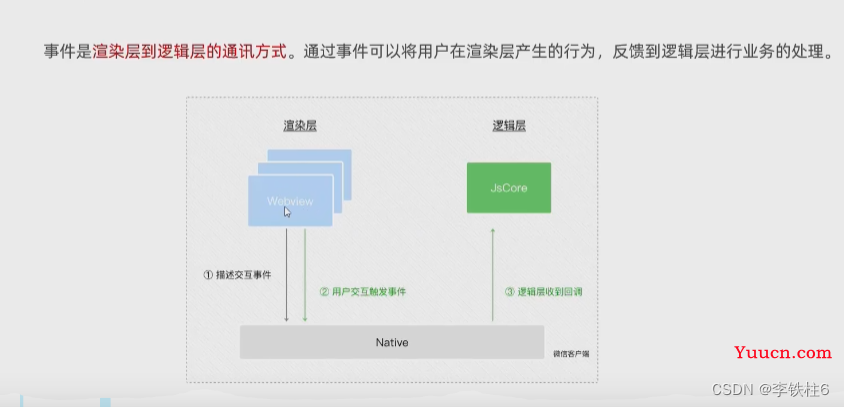 微信小程序开发中的路由设计详解