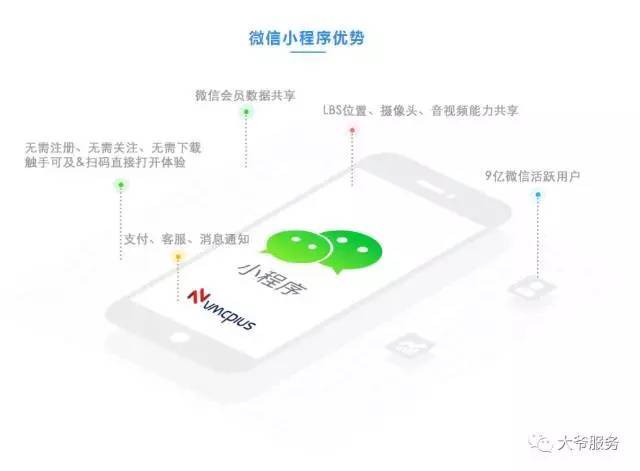 微信没有小程序，发送消息功能与用户使用场景浅析