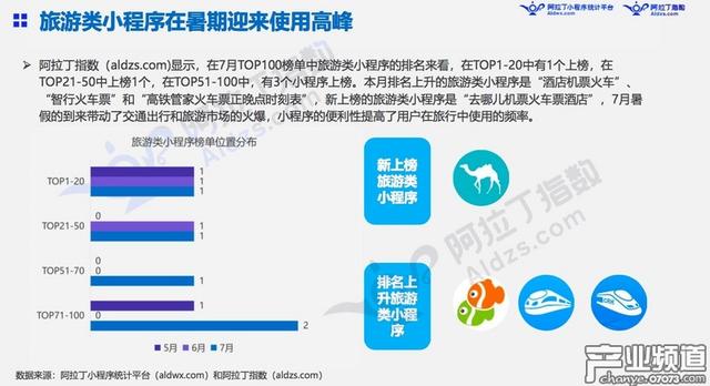 微信小程序如何提高成交率，策略与实践