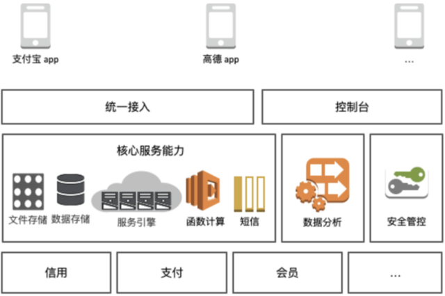 微信小程序的后台实现，构建高效、稳定、可扩展的后端架构