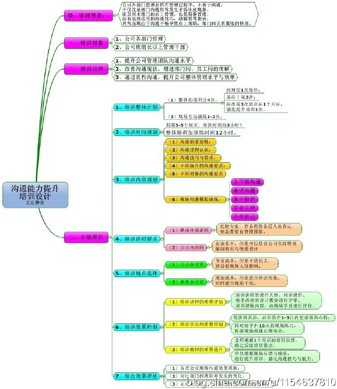 微信复原魔方小程序的神奇应用，一步步带你玩转魔方解密之旅