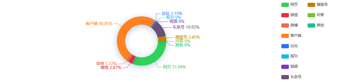 菜鸟办公小程序使用微信的全面指南