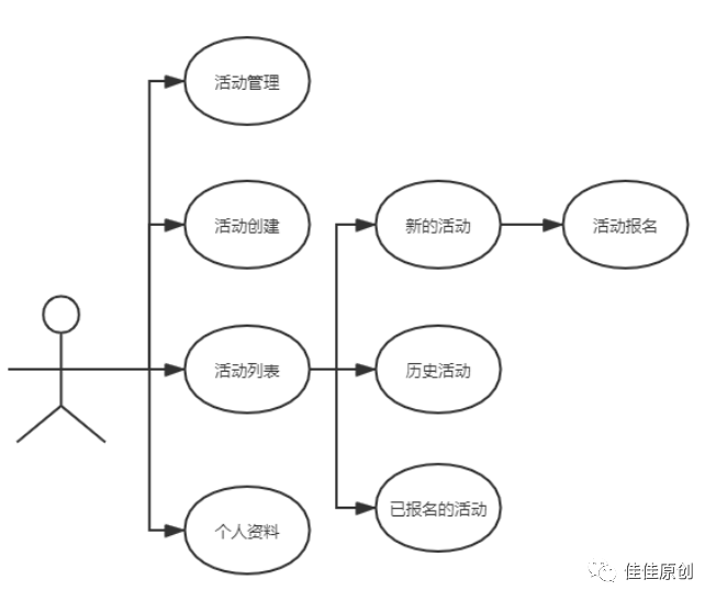 微信小程序评分图制作详解，功能拓展与设计流程探讨