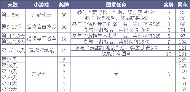 探索微型欢乐疆域 ——微信小游戏公元攻略指南