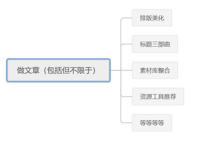 微信小程序的文章怎么赋予优化生命力？构建一流的小程序优质短文写作艺术与实践探讨。下面我们从结构要素和实践应用两个方面，深入探讨微信小程序优质短文的写作方法和技巧。