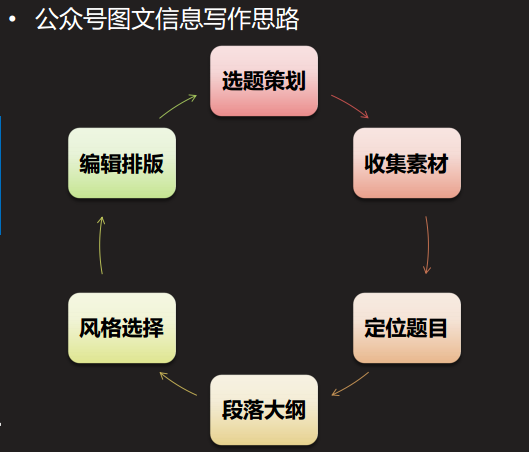 微信小程序的文章怎么赋予优化生命力？构建一流的小程序优质短文写作艺术与实践探讨。下面我们从结构要素和实践应用两个方面，深入探讨微信小程序优质短文的写作方法和技巧。