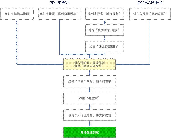 微信彩虹医生小程序退款解析及其流程详探