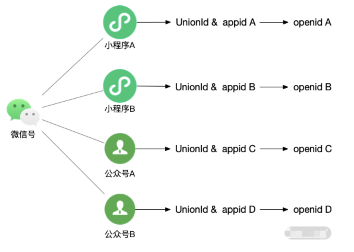 红手指微信小程序的分离策略及其实践指南