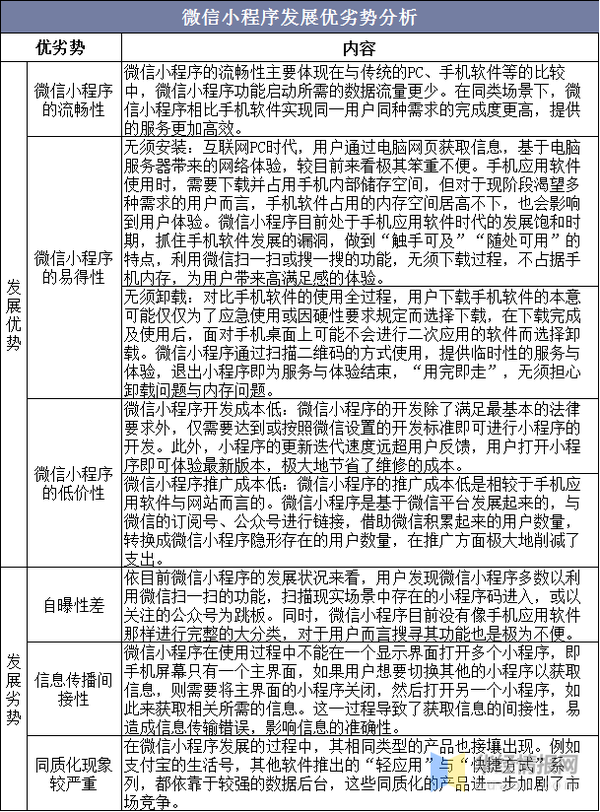 微信小程序的号如何买卖，市场现状、策略与建议