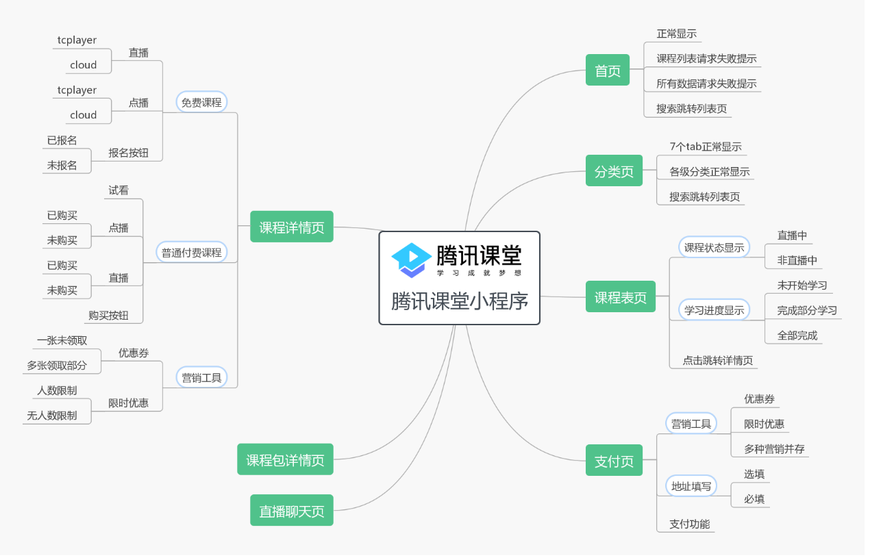 如何编写微信小程序测试方案及全流程联想拓展详解