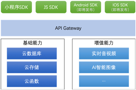 如何搭建和实现微信小程序，初探索与开发流程指南