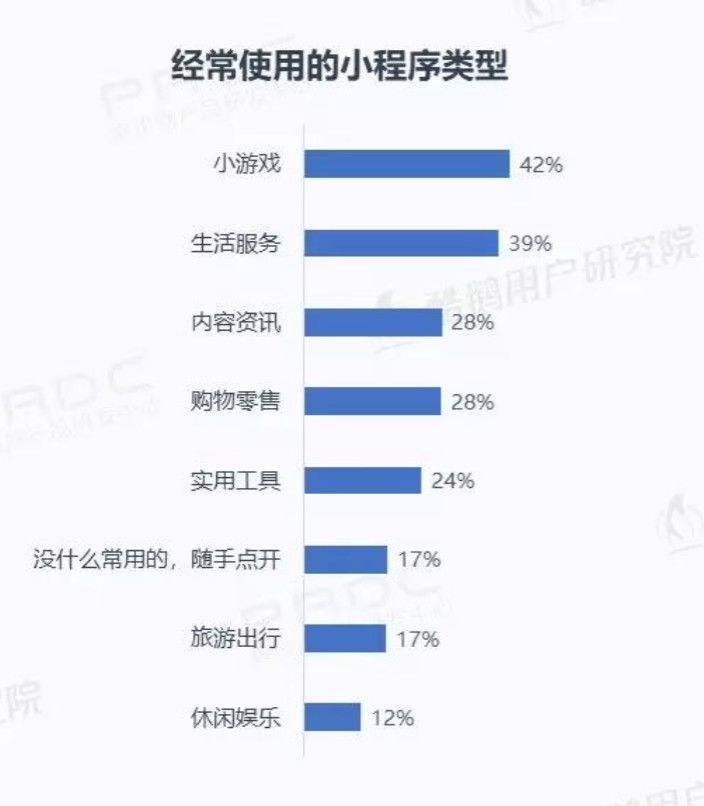 微信小程序游戏消失的背后原因及影响分析