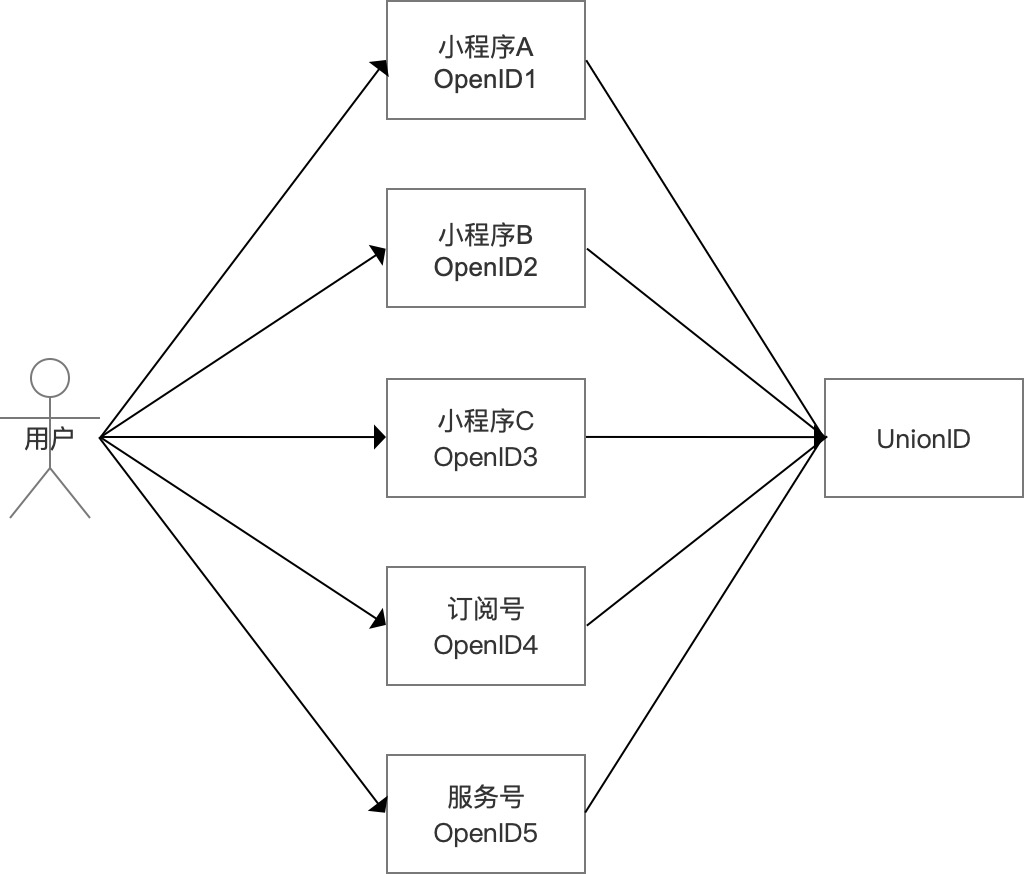 微信展示小程序从零到一，实现指南与策略思考