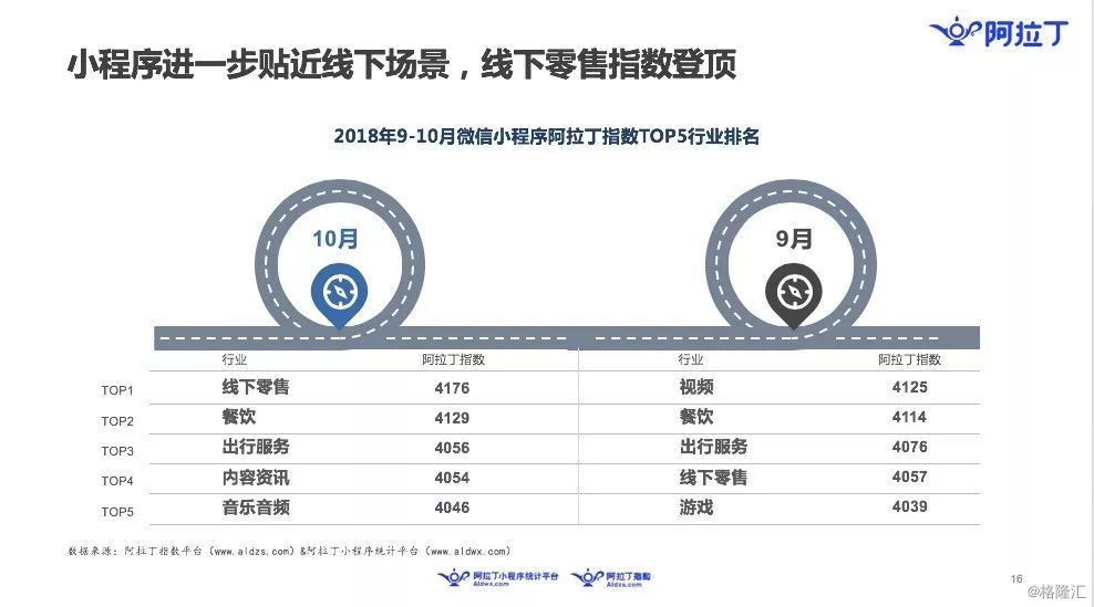 微信小程序开发如何盈利，多元盈利模式探索与实践