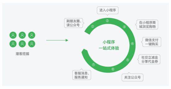 探索微信小程序的进阶之路，全面优化与持续改进策略