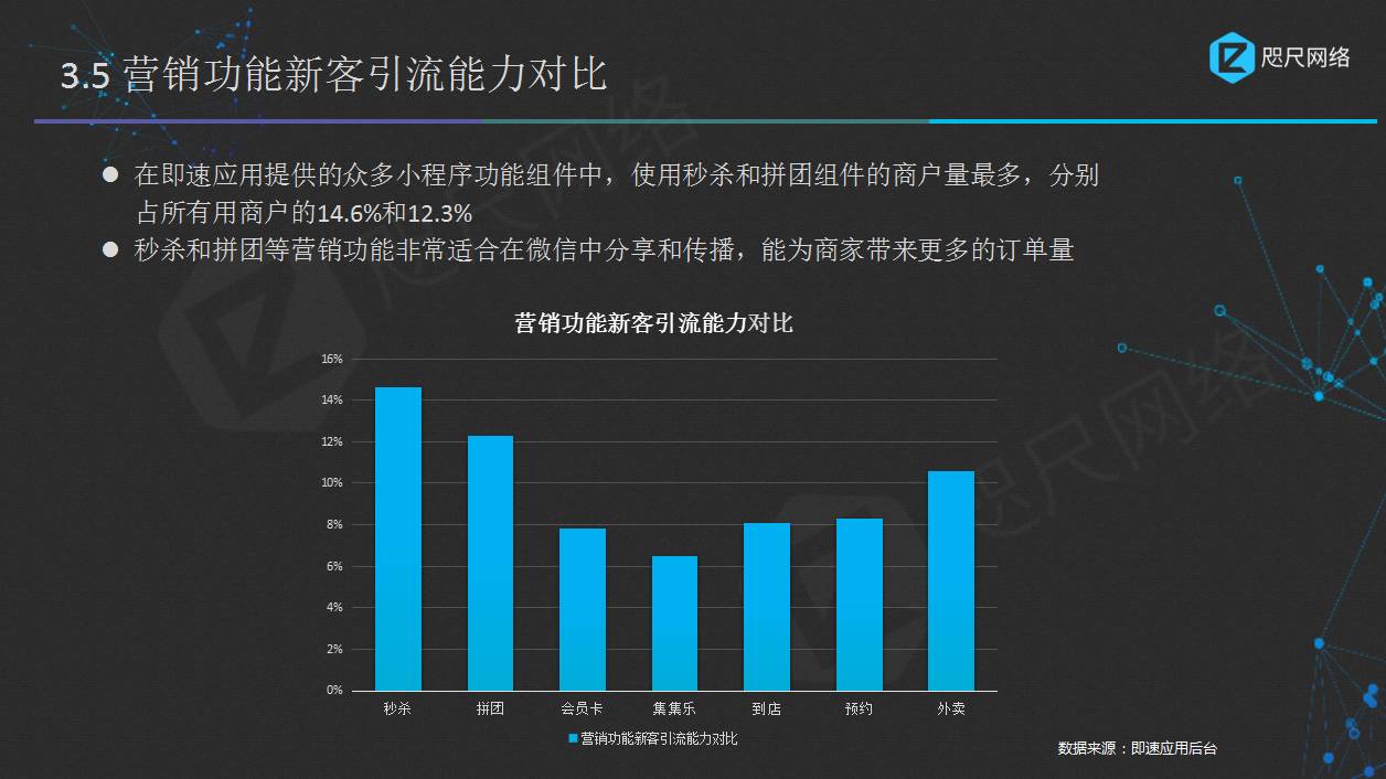 苹果微信与小程序的独立使用策略