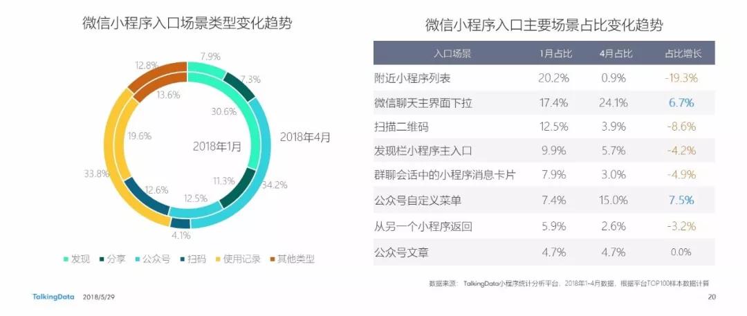 微信小程序的崛起，深度解读奶粉业务的前景及其使用体验