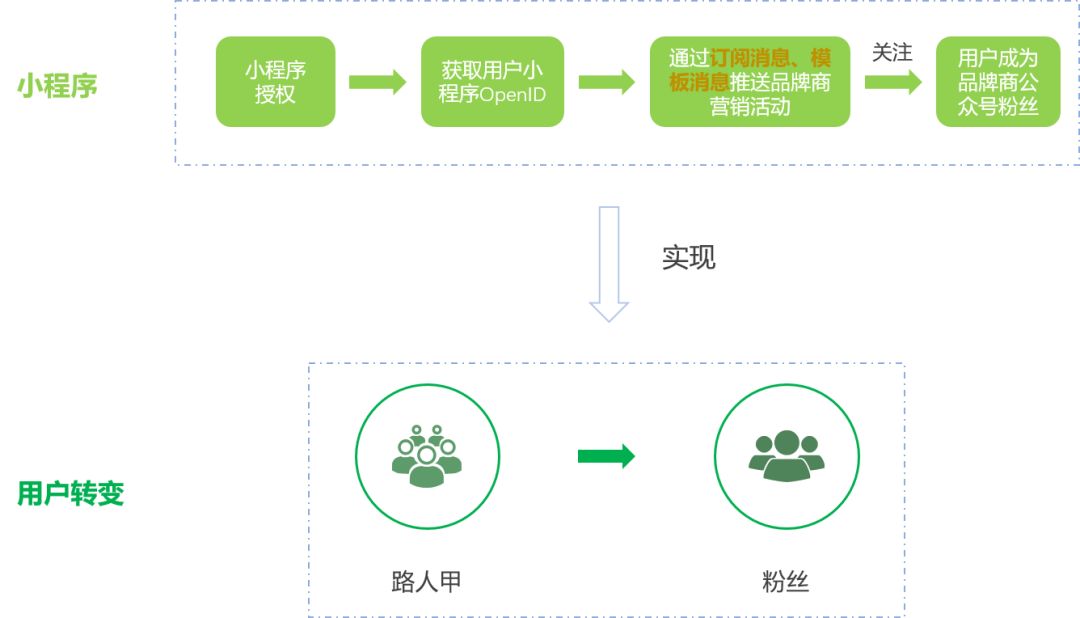 微信小程序语音包的开启与深度应用探究