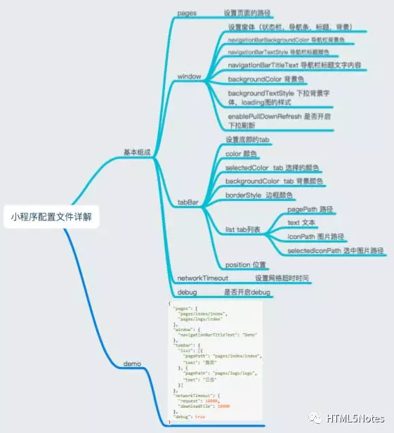 微信小程序课本制作全攻略，从概念到实践的详细指南