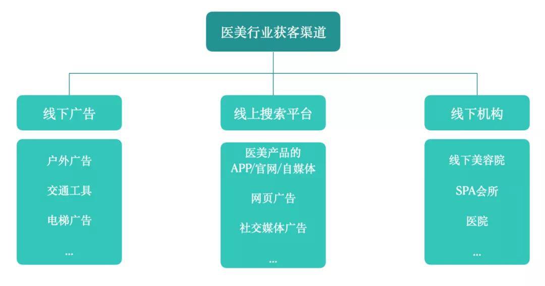 微信小程序助力筹集药费，解决医疗费用的智能途径