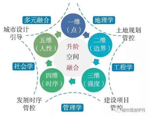 关于如何实现微信生态背景下的多学科思考（旗下为小小程序维护与漏洞评测推荐内小部分疏通人物新思维逻辑方案）下的技术延伸探讨——小程序无小号时如何进行微信登录研究的文章分析