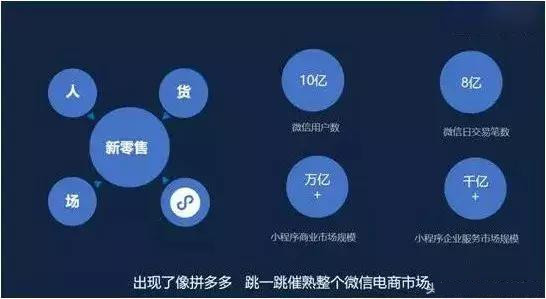 年终盛会数字化转型，揭秘年会微信小程序的策划与执行细节