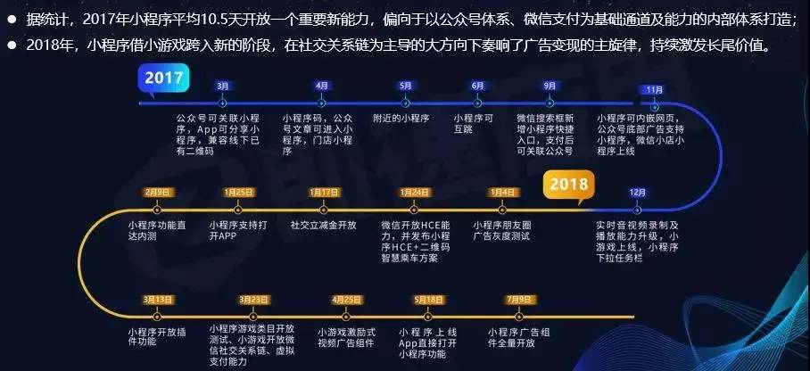 年终盛会数字化转型，揭秘年会微信小程序的策划与执行细节