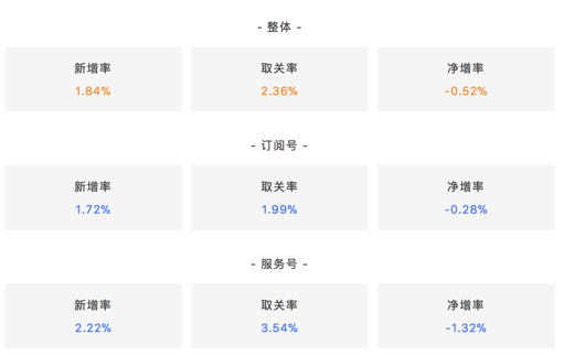 微信小程序开发怎么还原 微信小程序如何恢复原状