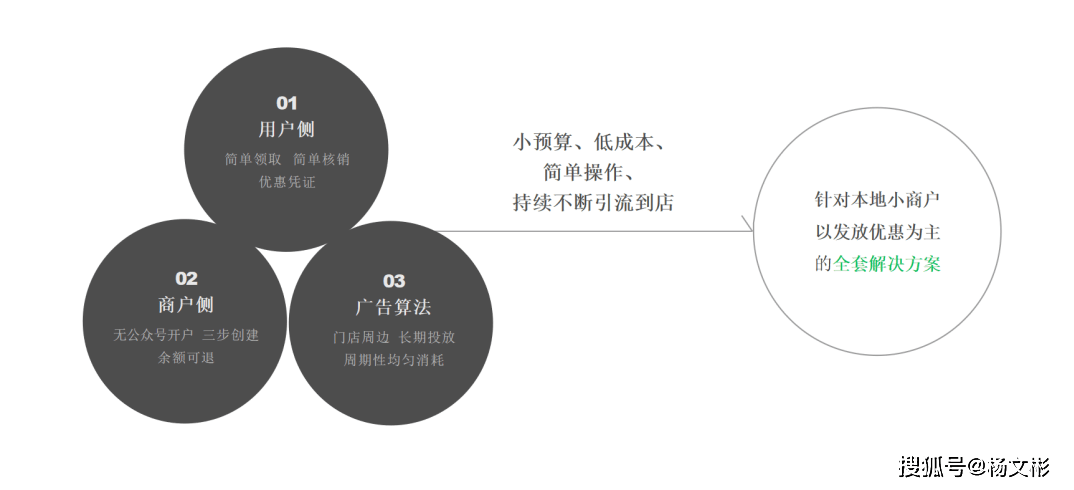 如何巧妙地为微信小程序做广告，策略、技巧与实践