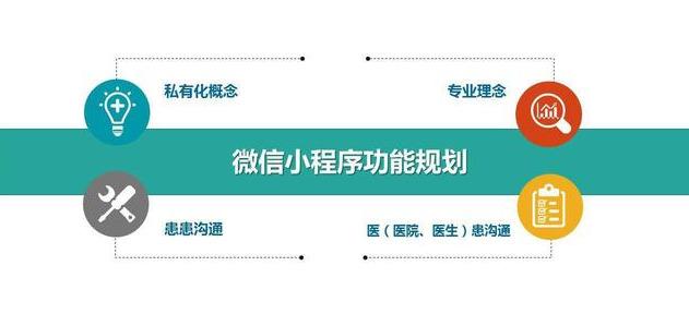 微信小程序与婚庆行业的完美融合，创新解决方案与前景展望