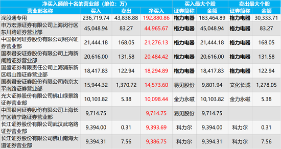 格力会员小程序在微信上的使用指南及体验优化建议