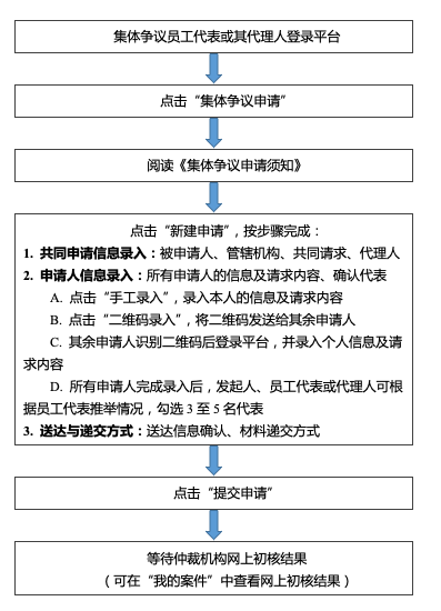 广东微信小程序仲裁申请全流程解析与实操指南