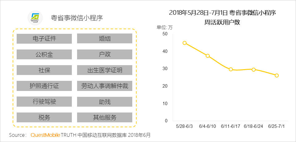 微信小程序的用户洞察与深度分析，如何洞察用户需求、优化用户体验及提升用户留存率