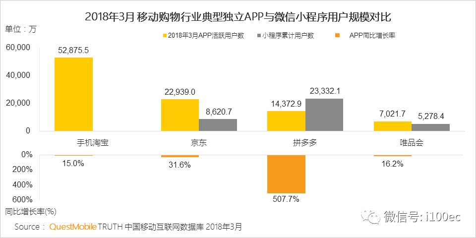 微信小程序的用户洞察与深度分析，如何洞察用户需求、优化用户体验及提升用户留存率