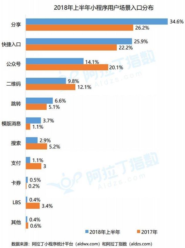 微信小程序转网站，一种跨平台策略的深度解析