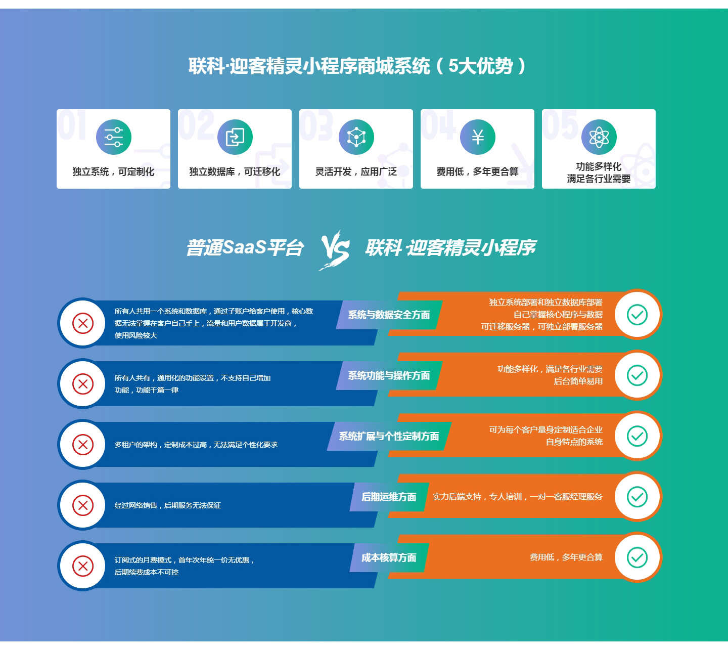 全面解析，如何在开封打造优秀微信小程序