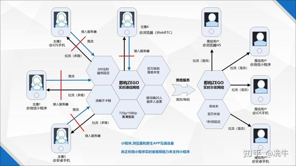 微信小程序中的人脸识别技术，探索与应用展望