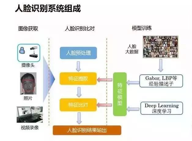 微信小程序中的人脸识别技术，探索与应用展望