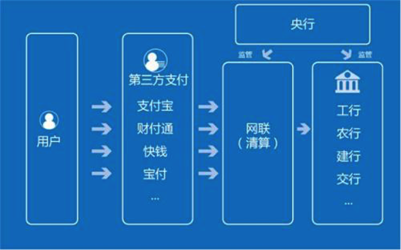 支付宝微信小程序怎么申请（支付宝小程序注册流程）