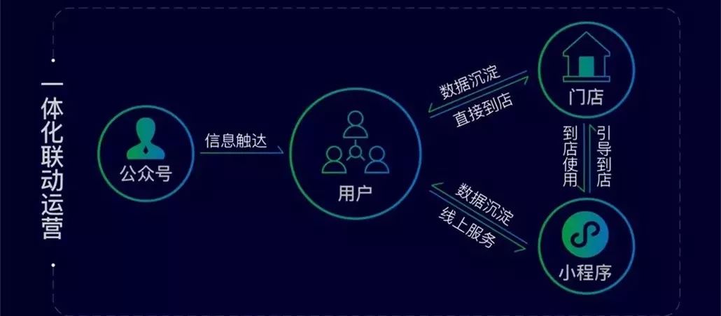 微信的小程序，新一代互联网销售策略思考与实施方案