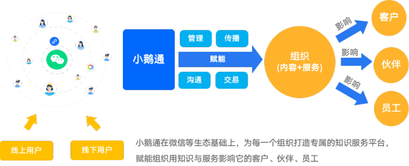 如何实现批量推广微信小程序，并发展生态系统式的多维度应用场景推广战略