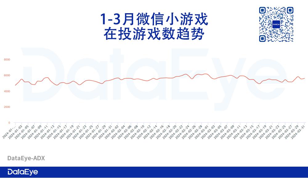 微信小程序游戏数据导出方法及最佳实践探索