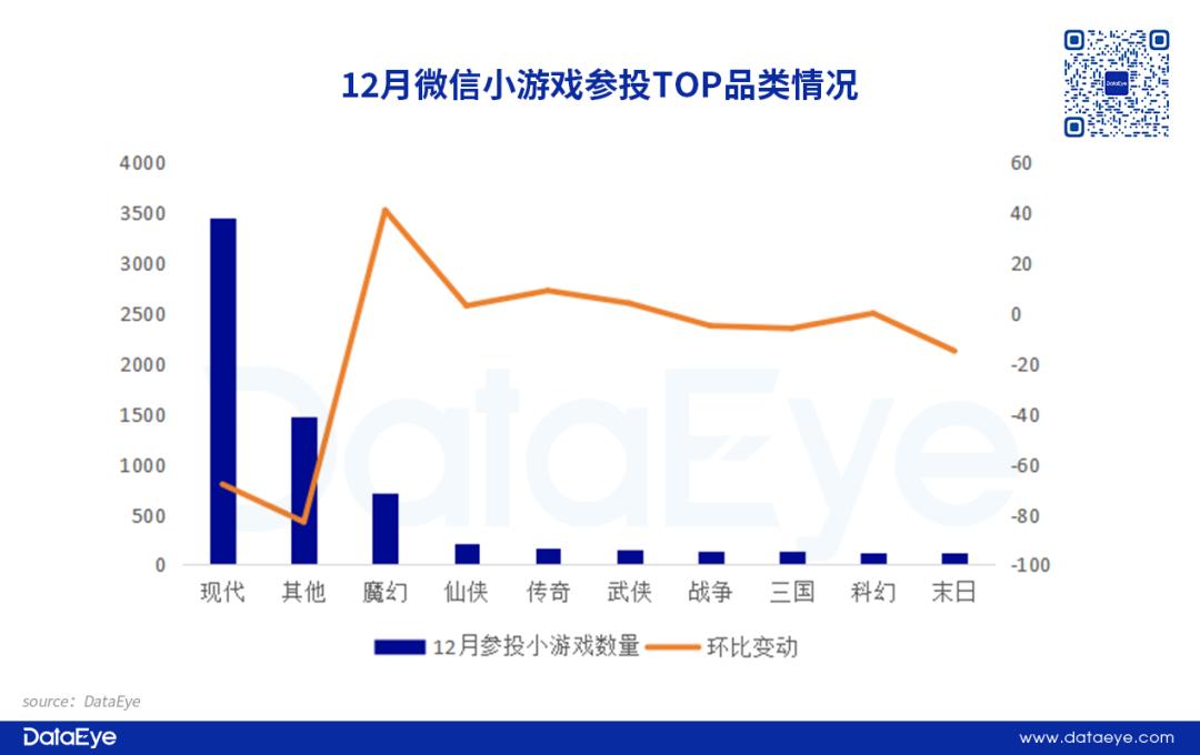 微信小程序游戏数据导出方法及最佳实践探索